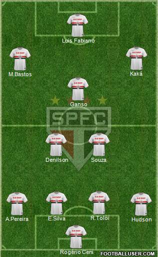 São Paulo FC Formation 2014
