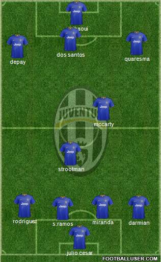 Juventus Formation 2014