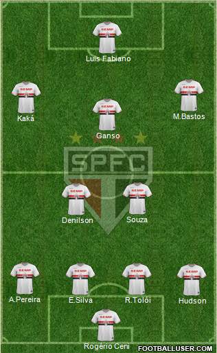 São Paulo FC Formation 2014
