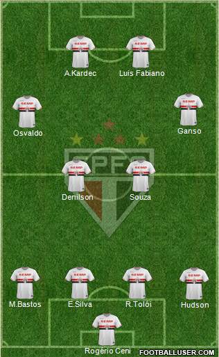 São Paulo FC Formation 2014