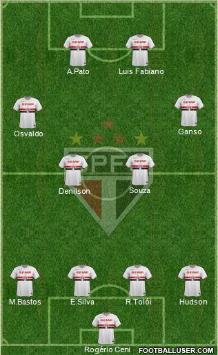 São Paulo FC Formation 2014