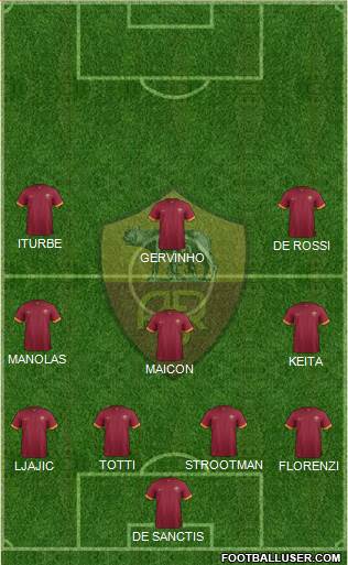 AS Roma Formation 2014