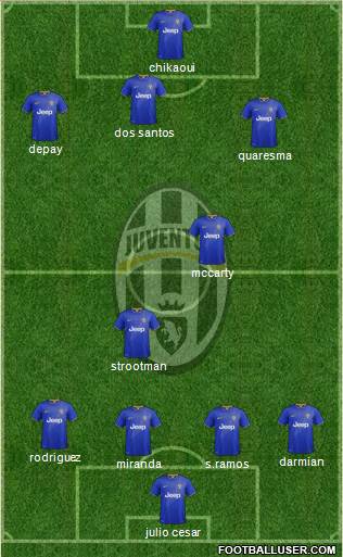 Juventus Formation 2014