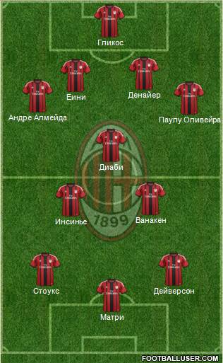 A.C. Milan Formation 2014