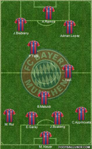 FC Bayern München Formation 2014