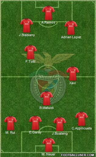 Sport Lisboa e Benfica - SAD Formation 2014