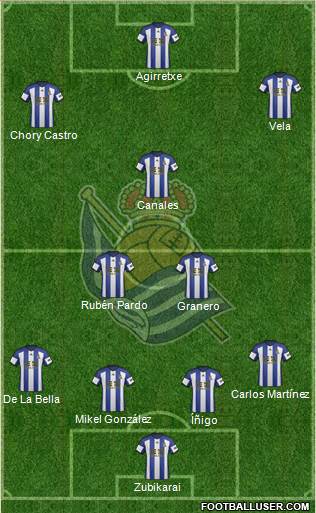 Real Sociedad S.A.D. Formation 2014