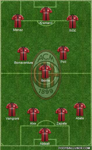 A.C. Milan Formation 2014