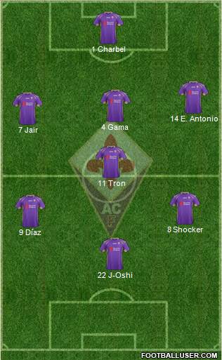 Fiorentina Formation 2014