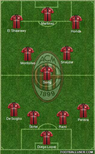 A.C. Milan Formation 2014
