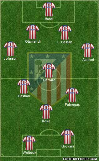 C. Atlético Madrid S.A.D. Formation 2014