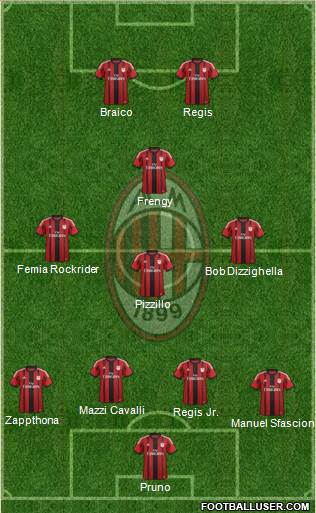 A.C. Milan Formation 2014