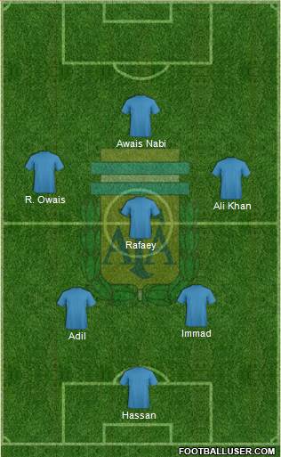 Argentina Formation 2014