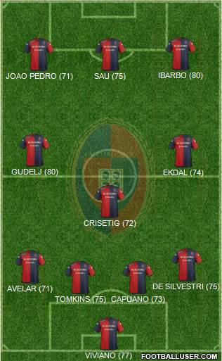 Cagliari Formation 2014