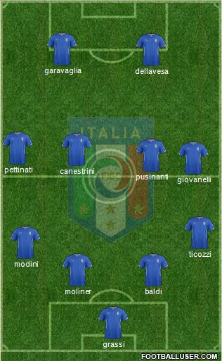 Italy Formation 2014