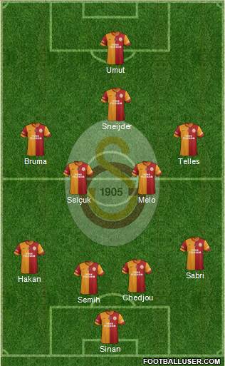 Galatasaray SK Formation 2014
