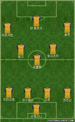 Arsenal Formation 2014