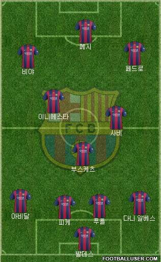 F.C. Barcelona Formation 2014