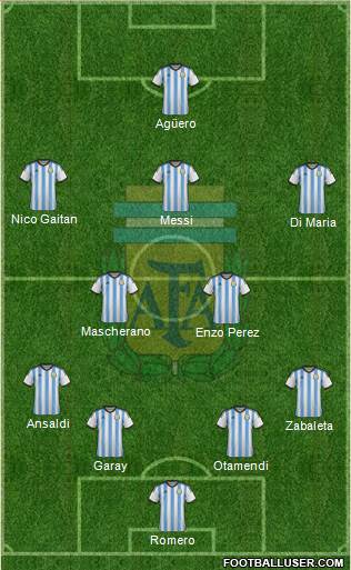 Argentina Formation 2014