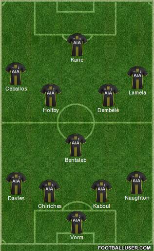 Tottenham Hotspur Formation 2014