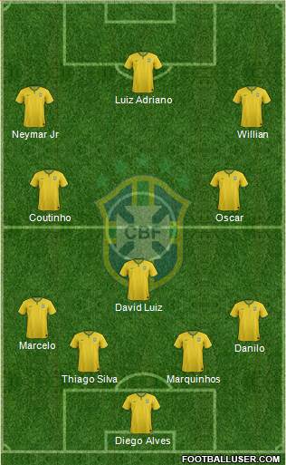 Brazil Formation 2014