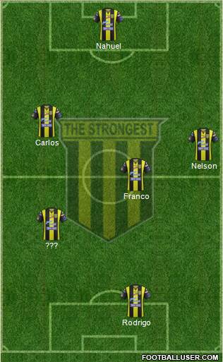 FC The Strongest 3-4-2-1 football formation