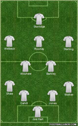 England Formation 2014