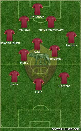 AS Roma Formation 2014