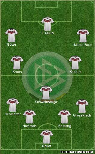 Germany Formation 2014