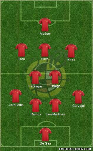 Spain Formation 2014