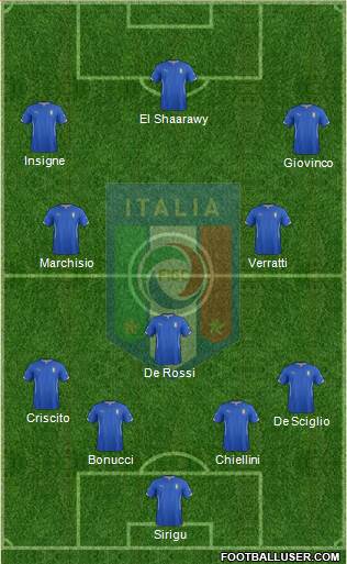 Italy Formation 2014