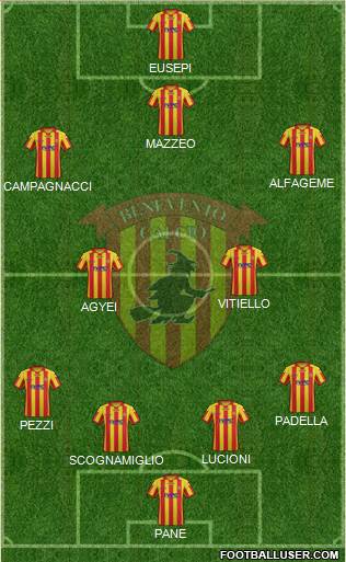 Benevento Formation 2014