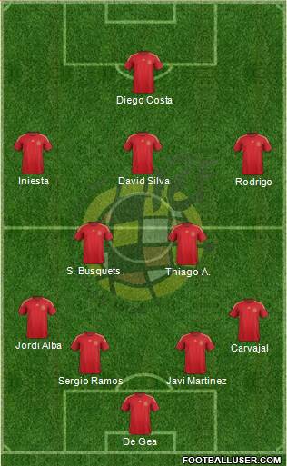 Spain Formation 2014