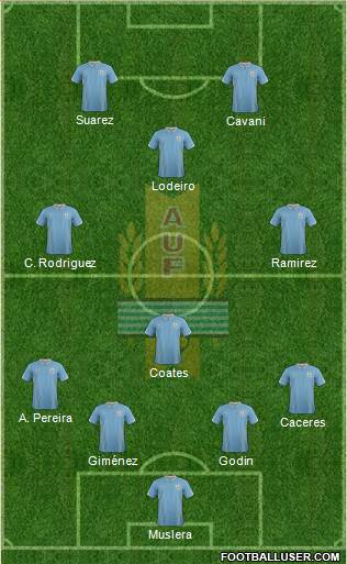 Uruguay Formation 2014
