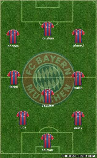 FC Bayern München Formation 2014