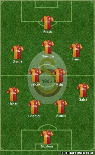 Galatasaray SK Formation 2014