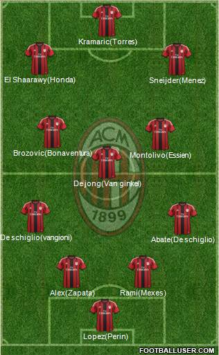 A.C. Milan Formation 2014