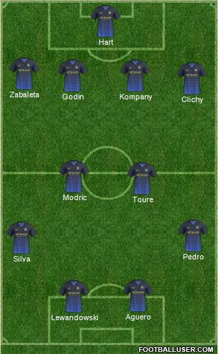 Manchester City Formation 2014
