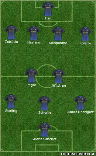 Manchester City Formation 2014