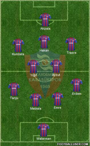 Kardemir Demir-Çelik Karabükspor Formation 2014