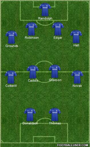 Birmingham City football formation