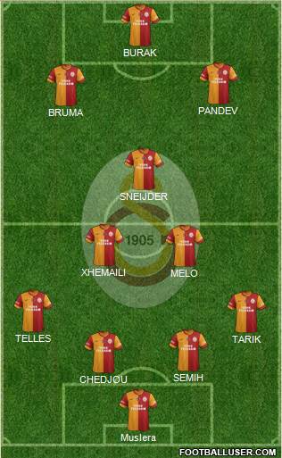Galatasaray SK Formation 2014