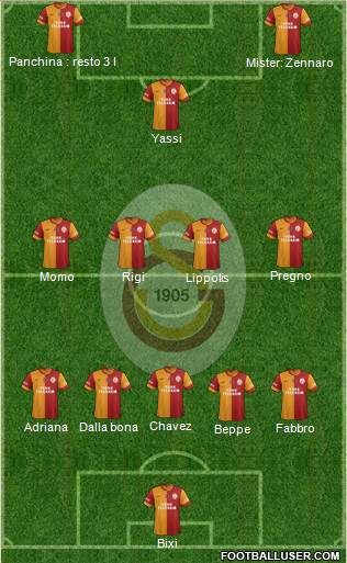 Galatasaray SK Formation 2014