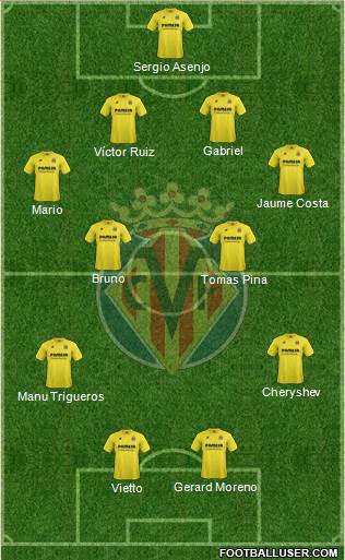 Villarreal C.F., S.A.D. Formation 2014