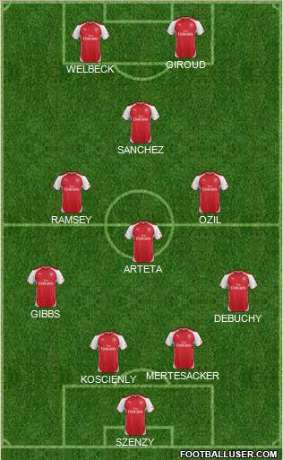 Arsenal Formation 2014