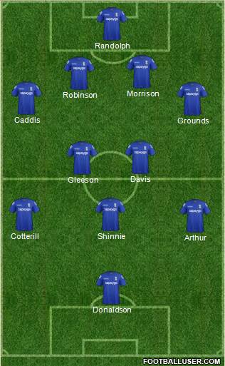 Birmingham City football formation