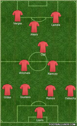 Arsenal Formation 2014