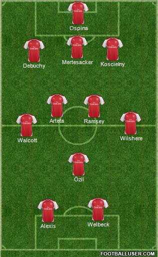 Arsenal Formation 2014