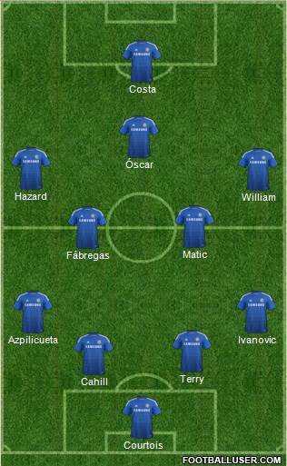Chelsea Formation 2014
