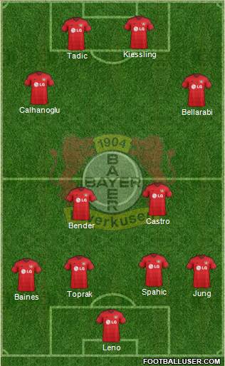 Bayer 04 Leverkusen Formation 2014
